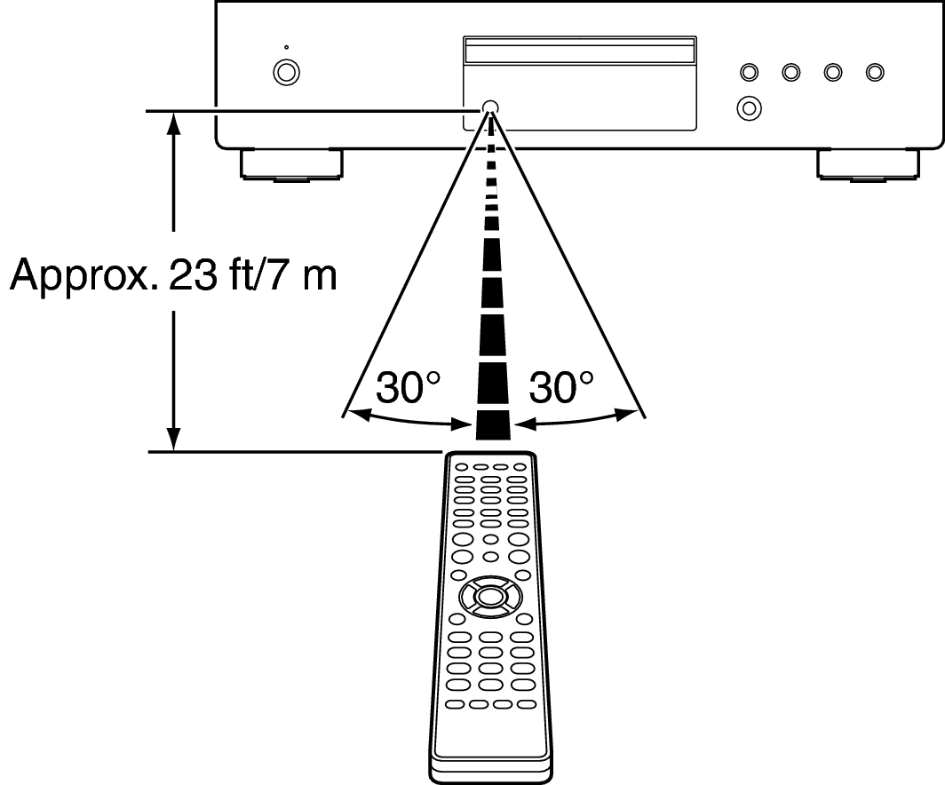 Use RC DCD600NEE3
